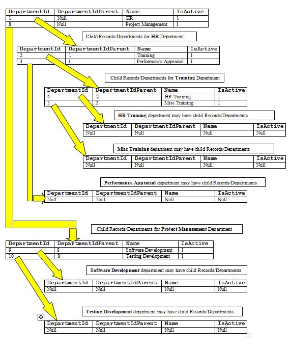 Parent/Child (Hierarchical) Relational Treeview User Control ...