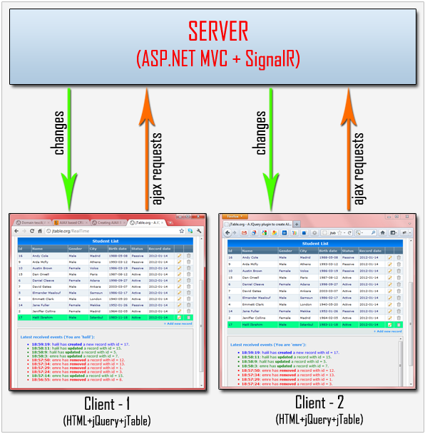 Async client