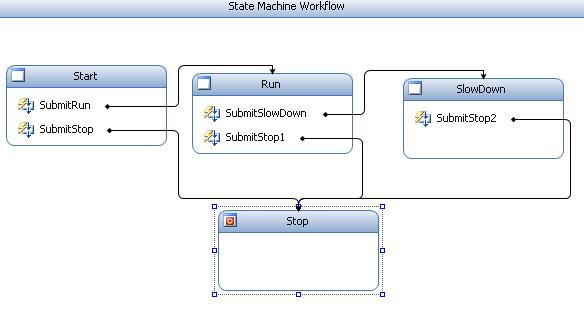 State Machine Complier And Asp.net - CodeProject