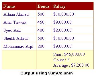 The output using SumColumn