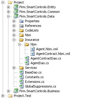 NHibernate and DAO files