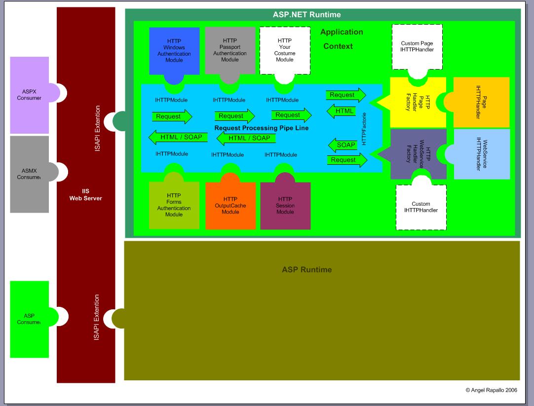 some-asp-net-diagrams-a-picture-is-worth-a-1000-words-codeproject
