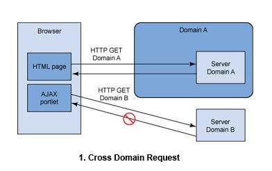 jsonproxy-crossdomain/cross1.jpg