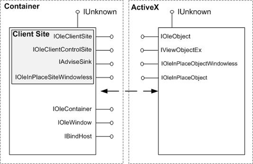 ActiveX Controls Inside Out with CD