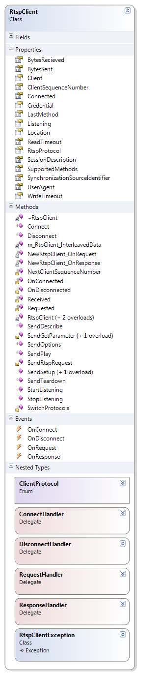 12: An example of an RTSP session between a client and a server. Both