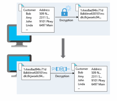 azure terms and conditions crypto