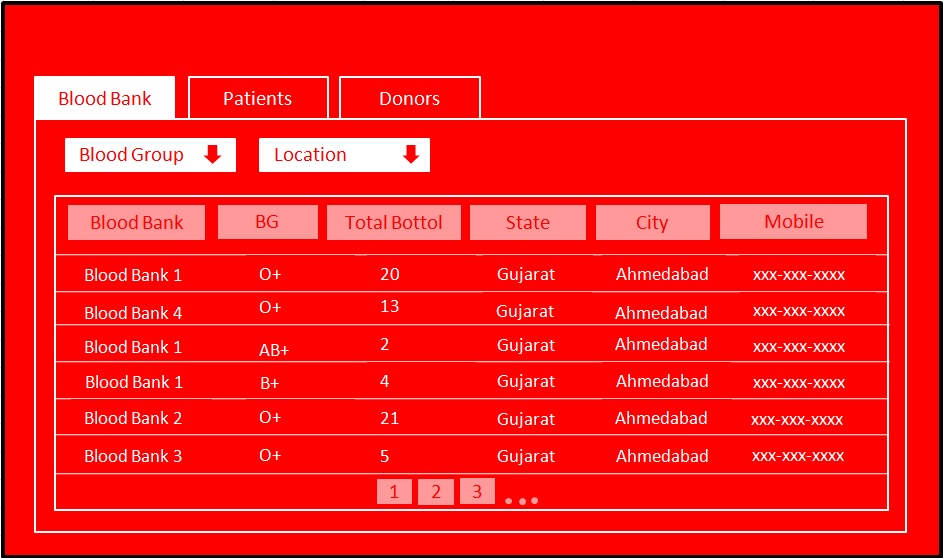 blood donation management system project in java