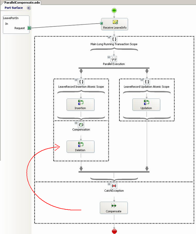 ParallelCompensation - Click to enlarge image