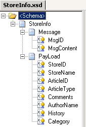 Claimcheck Pattern with vFabric RabbitMQ and Gemfire | Architects Zone