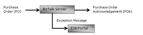 ESB_Exception_Flow.jpg