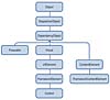 Figure 3.9