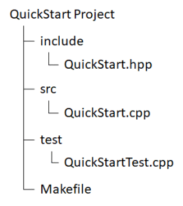how to create makefile for c program in linux how to create makefile for c program in linux