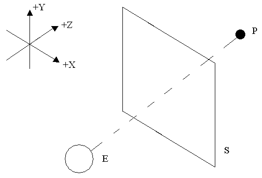 fig 2: The setup