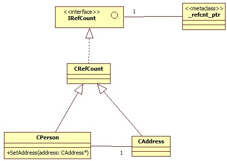 Class diagram Class diagram