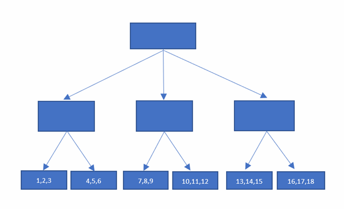 Implementation of Resizable Multidimensional Arrays in C++17