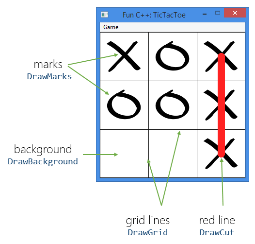 GitHub - LionArt/cpp-tic-tac-toe-online: Tic-Tac-Toe multiplayer game,  written in C++ using SFML library