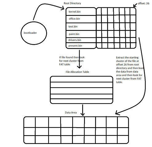 write a kernel Image 4