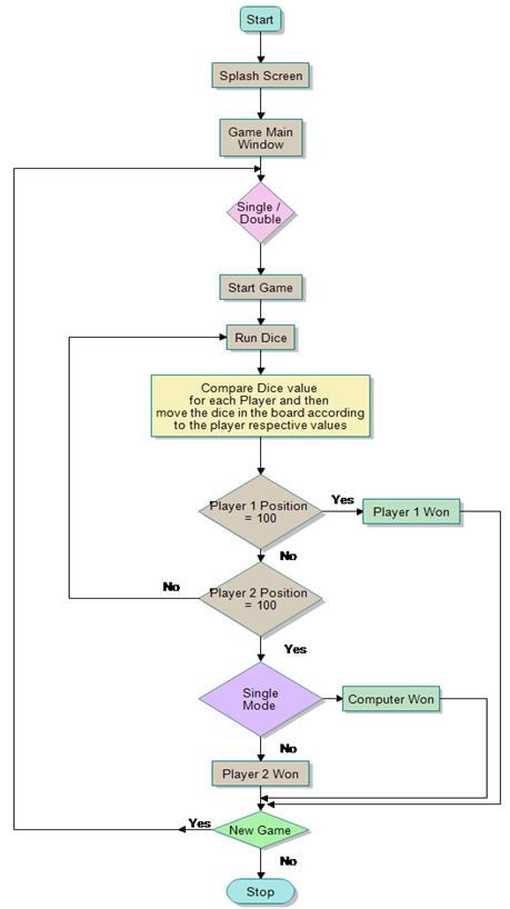 download sampling methods: exercises and solutions