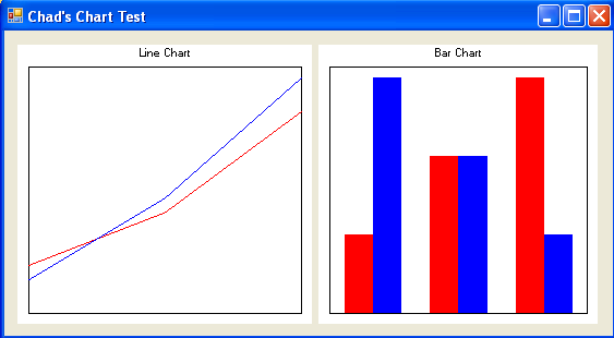 Windows Forms Chart