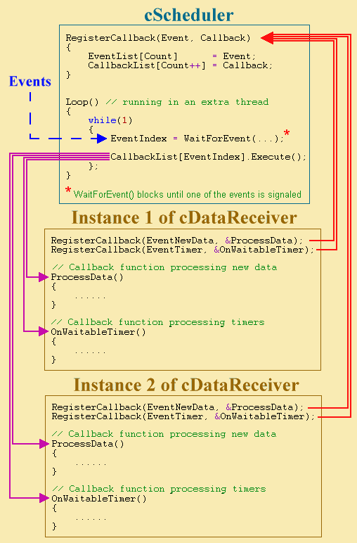 Callback-Scheduler.gif