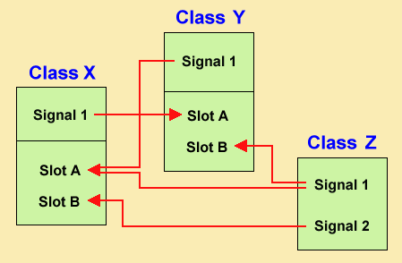 Qt Signal Slot Parameter Reference Qt Signal Slot Parameter Reference
