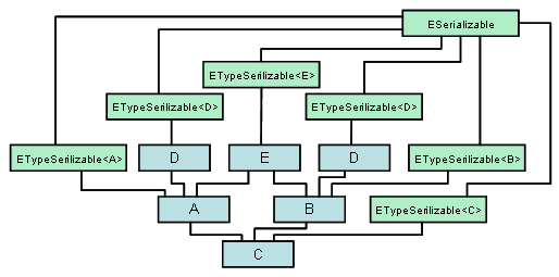 sample hierarchy chart