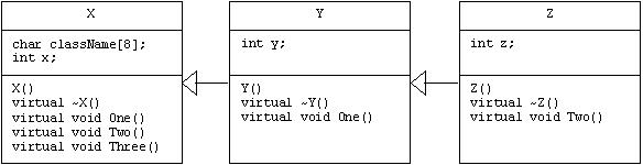 Class Diagram