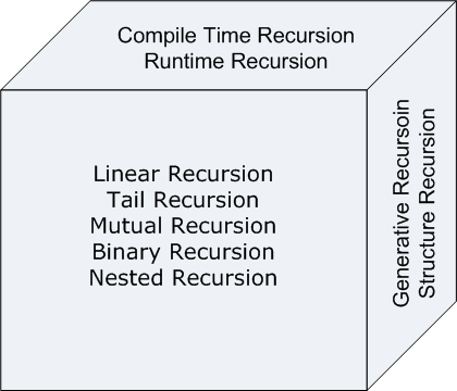 Dimensions of Recursion
