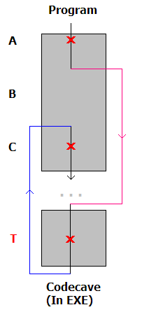 Introduction to Manual Backdooring