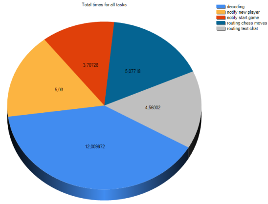 Tunisia Religion Pie Chart