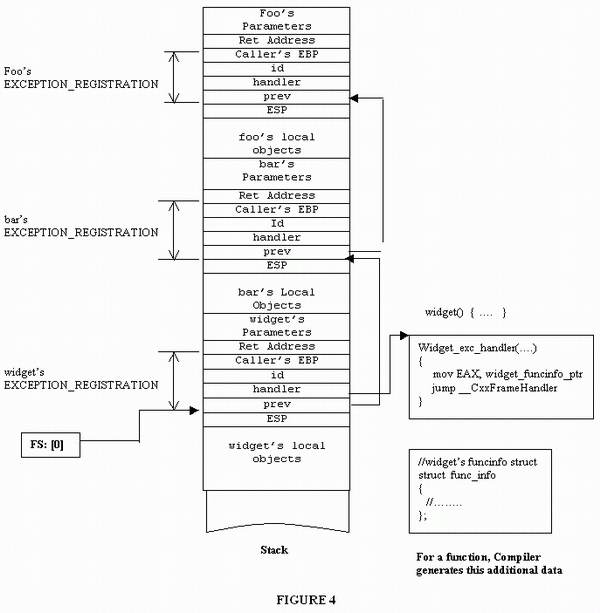 C++ Exception Handling. Back to, by Tech Notes