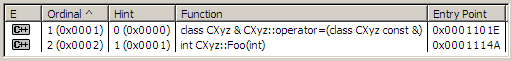 C++ names are undecorated by Dependency Walker.