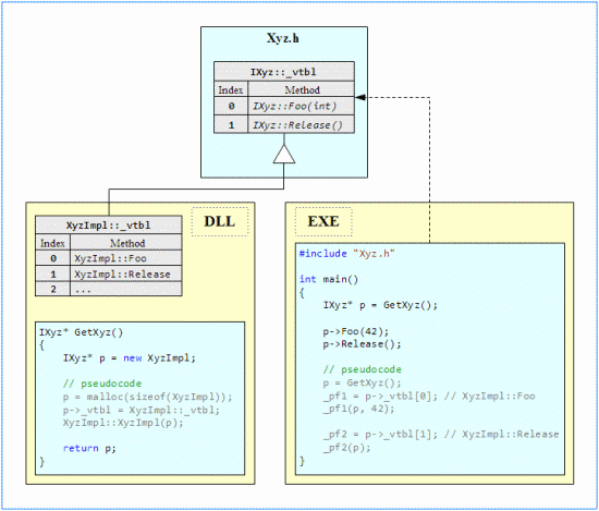 Using IXyz interface from the outside of a DLL