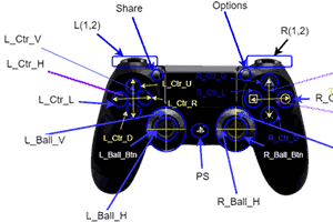 Simple PlayStation Controller -