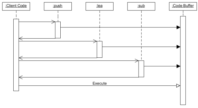 JIT Assembler