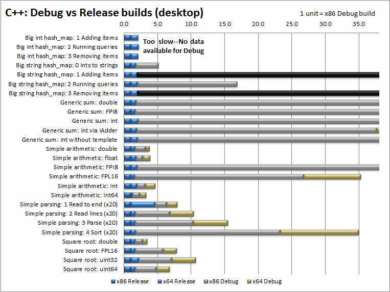 Visual Studio 2008 Versions Comparison Chart