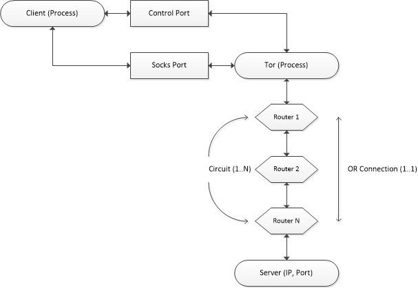 tor net billing system