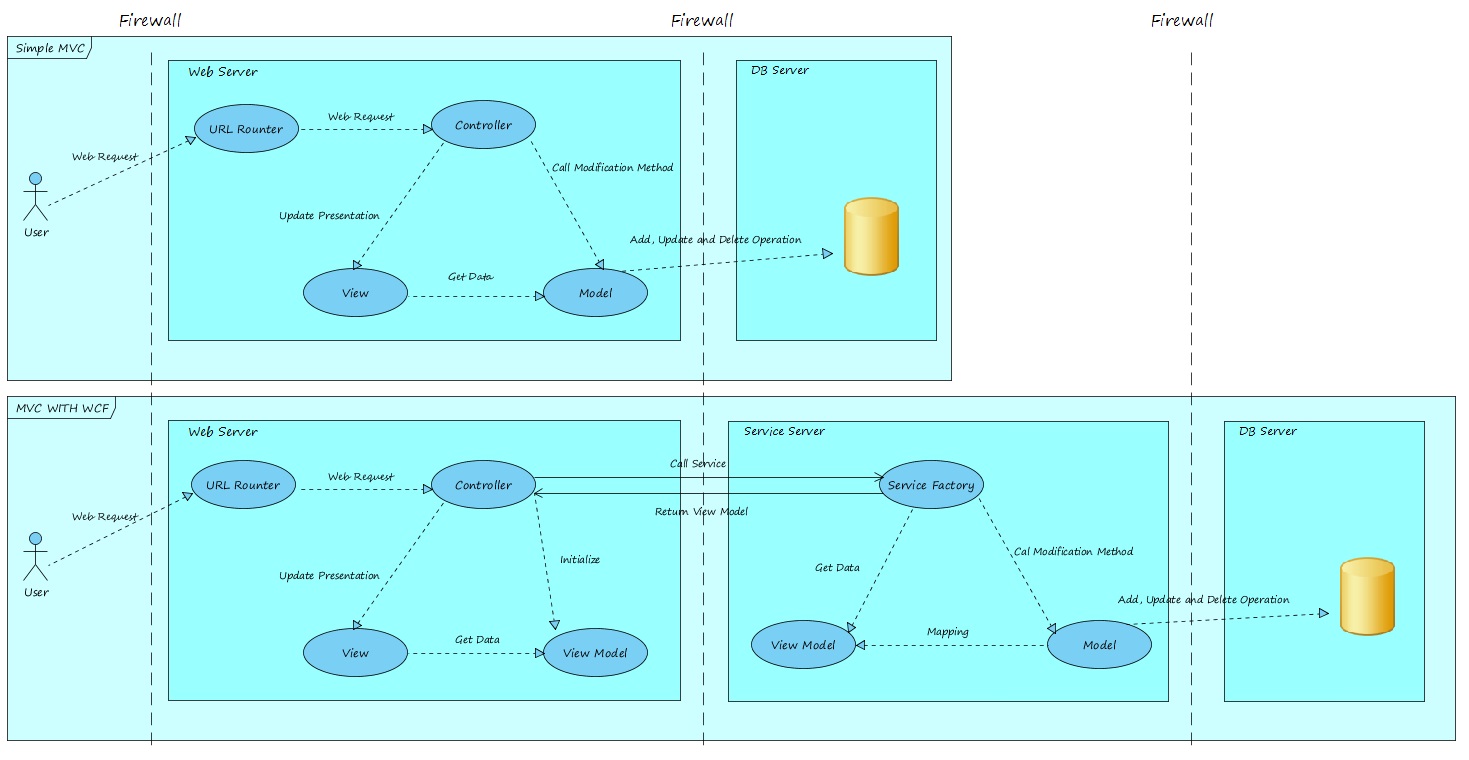 Use case диаграмма в visio
