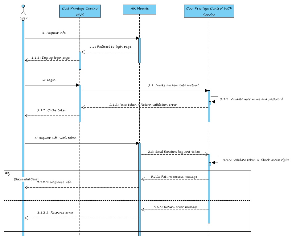 Mvc uml диаграмма