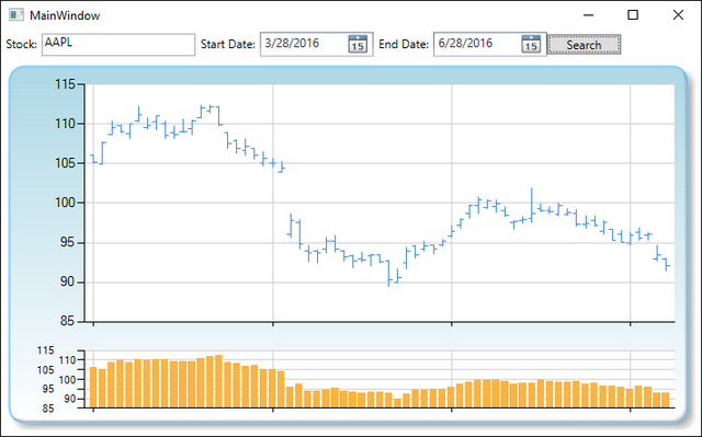 Yahoo Finance Chart Api