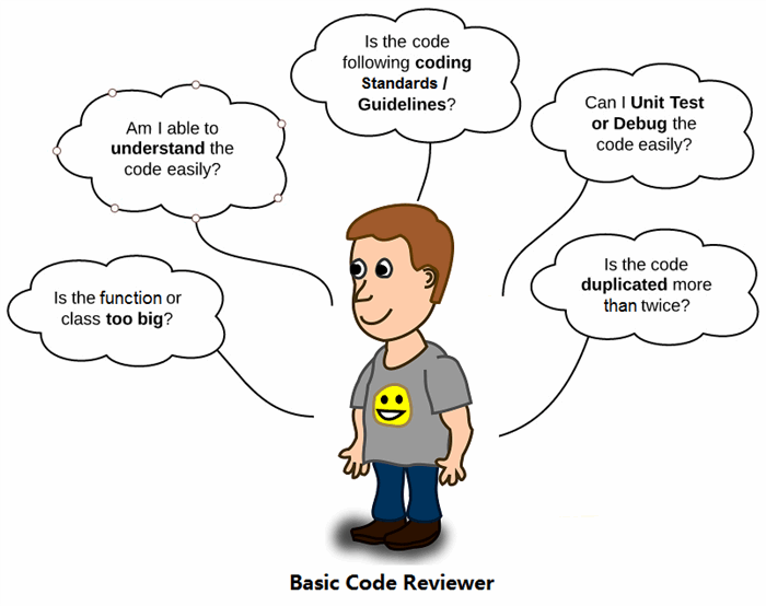 Fundamental code review