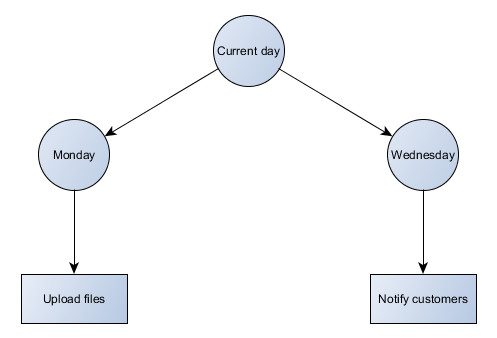 https://www.codeproject.com/KB/cs/1164009/Switch.png