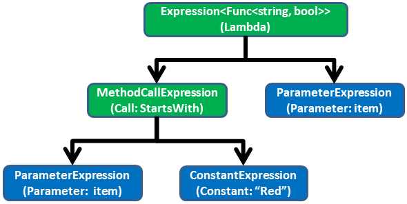 net - What are Extension Methods? - Stack Overflow