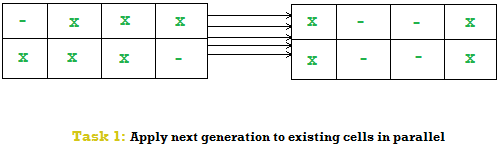 Game of Life Simulator as Learning Tool - CodeProject