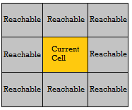 Game of Life Simulator as Learning Tool - CodeProject