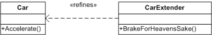 ExtensionMethod.png