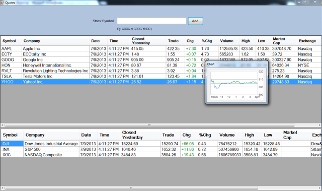 Open Source Stock Charting Software