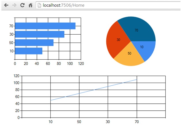 Charts In Mvc 5 Razor Example