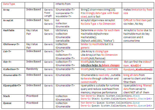 Java Collections Comparison Chart