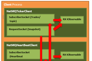 www.codeproject.com